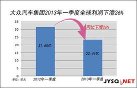 汽车夜市利润多少正常